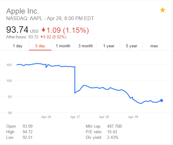 AAPL 2016.04.29